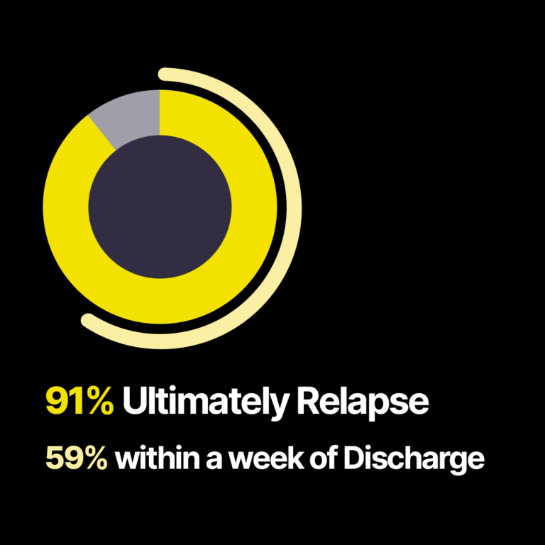 Pretaa relapse statistics